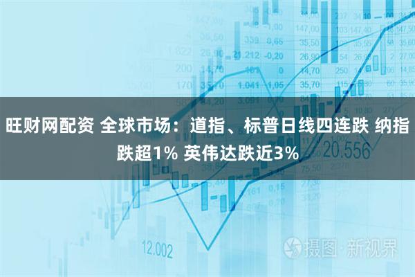 旺财网配资 全球市场：道指、标普日线四连跌 纳指跌超1% 英伟达跌近3%